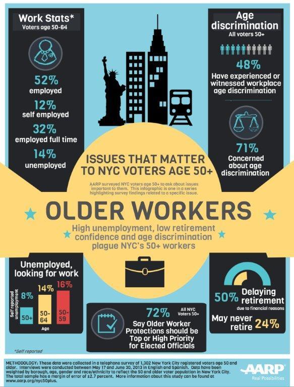 NYC 50+ Infographic OLDER WORKER Final