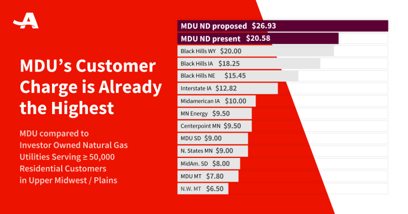 MDU Customer Charge Comparison.png