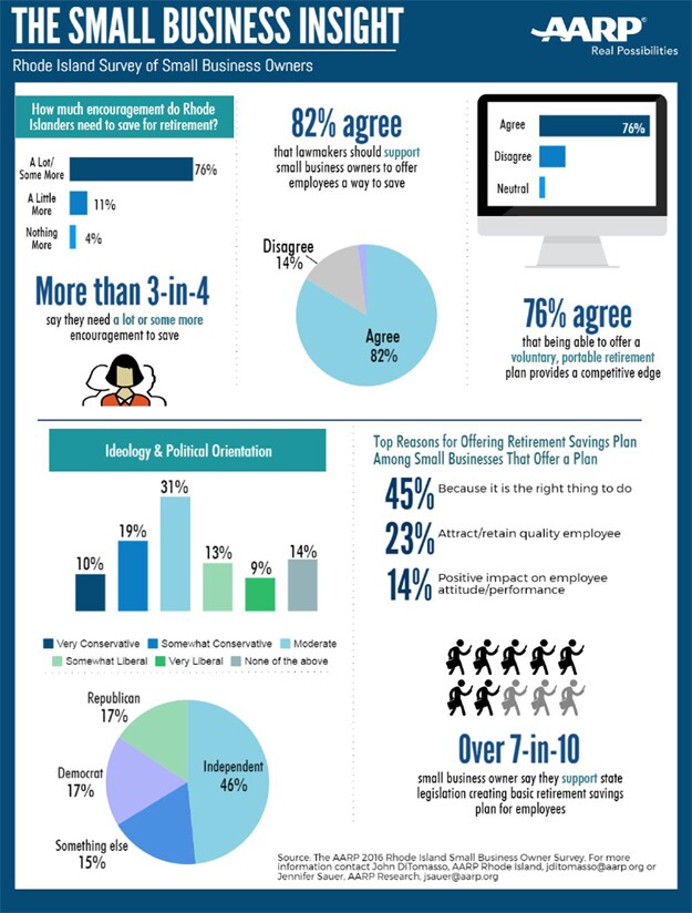 WS Small Business
