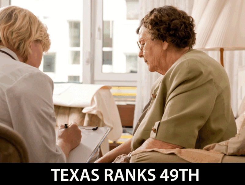 Texas LTSS scorecard