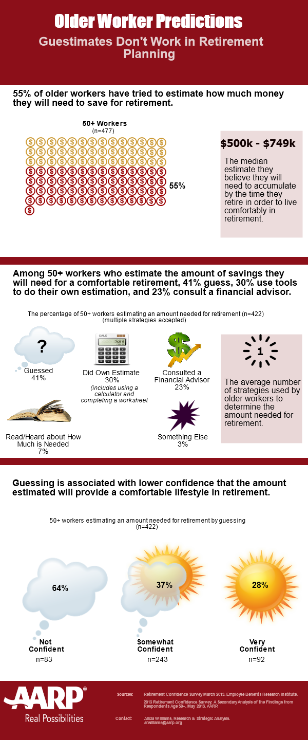 Retirement Readiness Infographic Blog Post 3