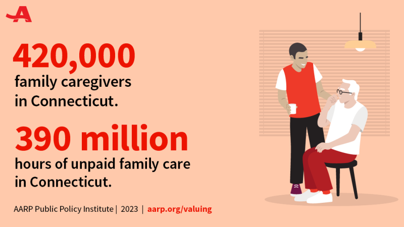 Valuing the Invaluable 2023 Hours CT Caregiving.png