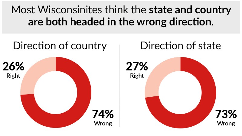 800x450-wi-wrong-direction.jpg