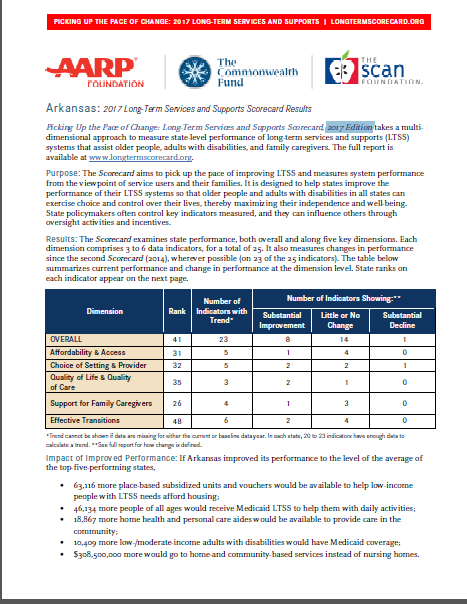2017_Scorecard_AR_ratings_summary