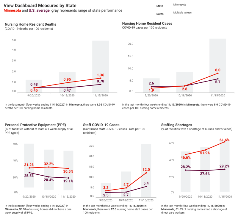 State Dashboard.png