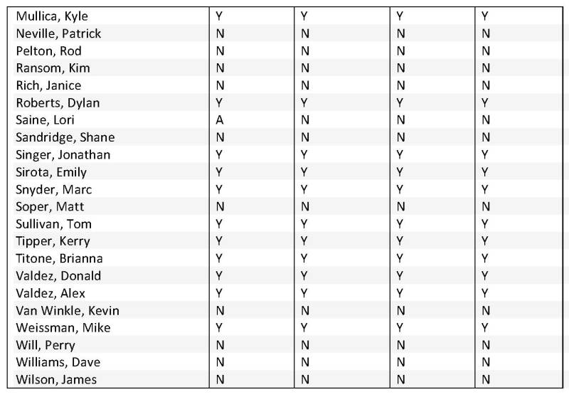House votes on SB 5, 173, 77 and 236_Page_2.jpg