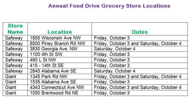 Food Drive Sites -2014 rev. 10-1-14