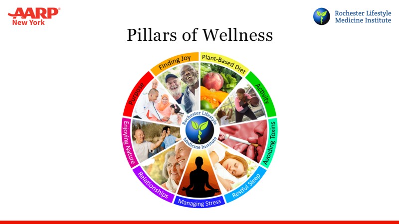 Courtesy of: Rochester Lifestyle Medicine Institute