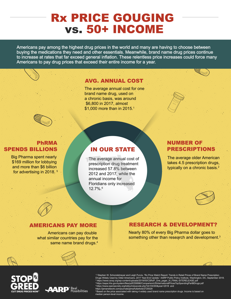 FL-florida-rx-state-factsheet-final.png