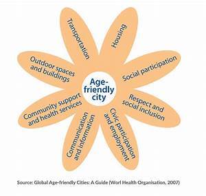 Age Friendly 8 domains.jpg