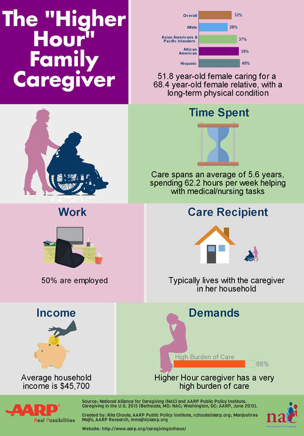 Caregiving graphic 1 6-15