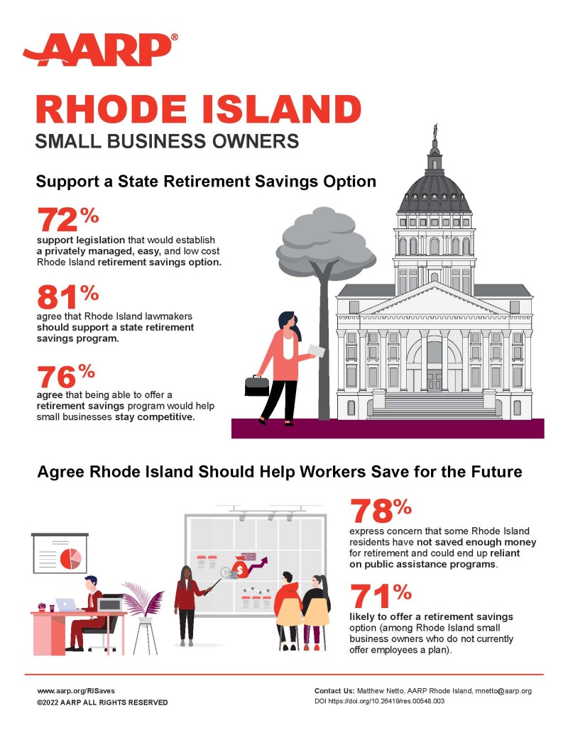 rhode-island-retirement-savings-small-business-owners-infographic.doi.10.26419-2Fres.00548.003.jpg