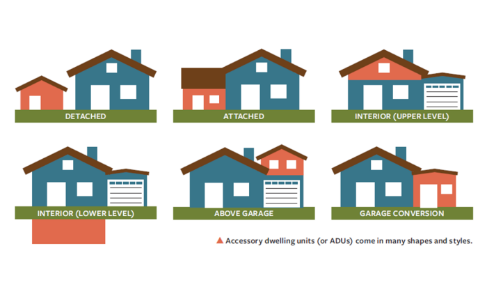 1140x665-adu-6-examples.imgcache.rev.web.700.409.png