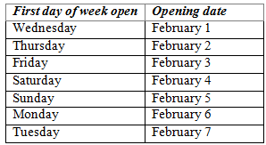 tax-aide 2017 days open chart