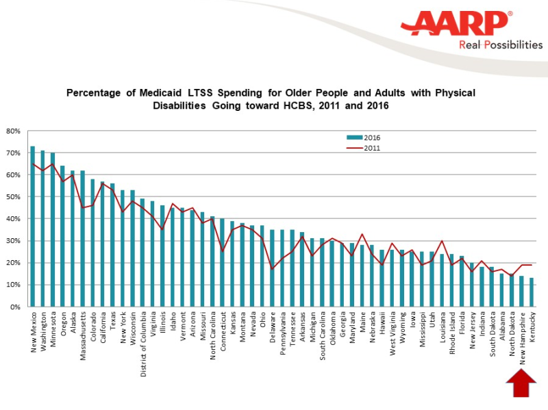 Across the States graphic
