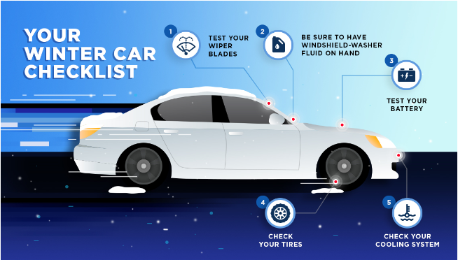 Winter Car Checklist