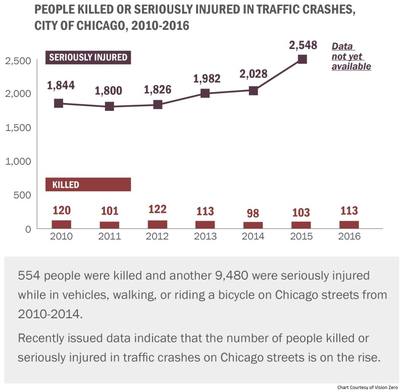 VZ Chicago_People Killed or Seriously Injured in Traffic Crashes 2010...