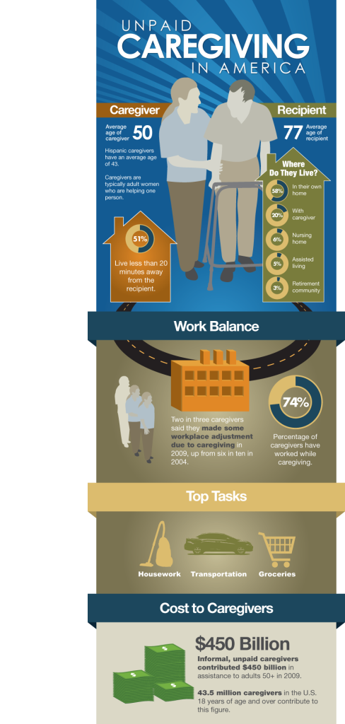 AARPUnpaidCaregiving4