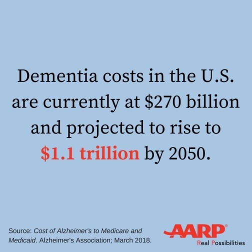 Dementia drugs