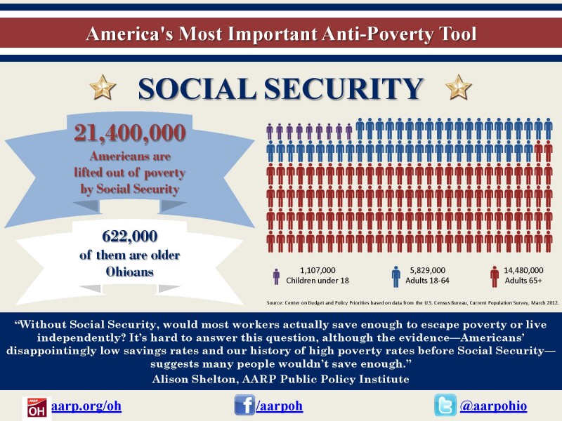 America's Anti-Poverty Tool_OH