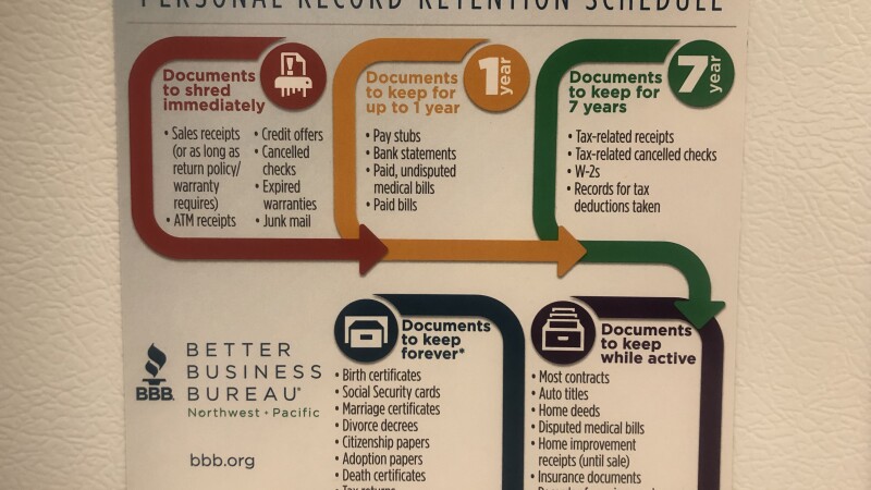 A schedule of when to shred personal paperwork, like pay stubs.