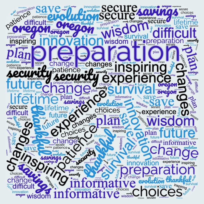 wordcloud Financial.jpg