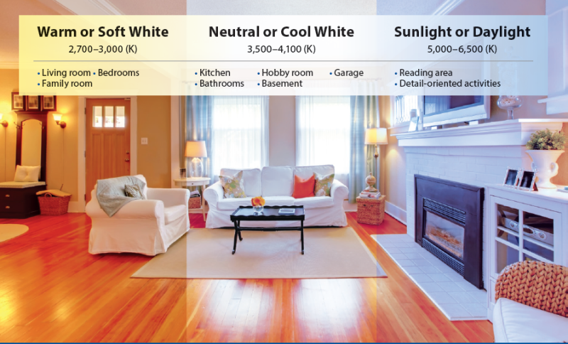 Color Temperature