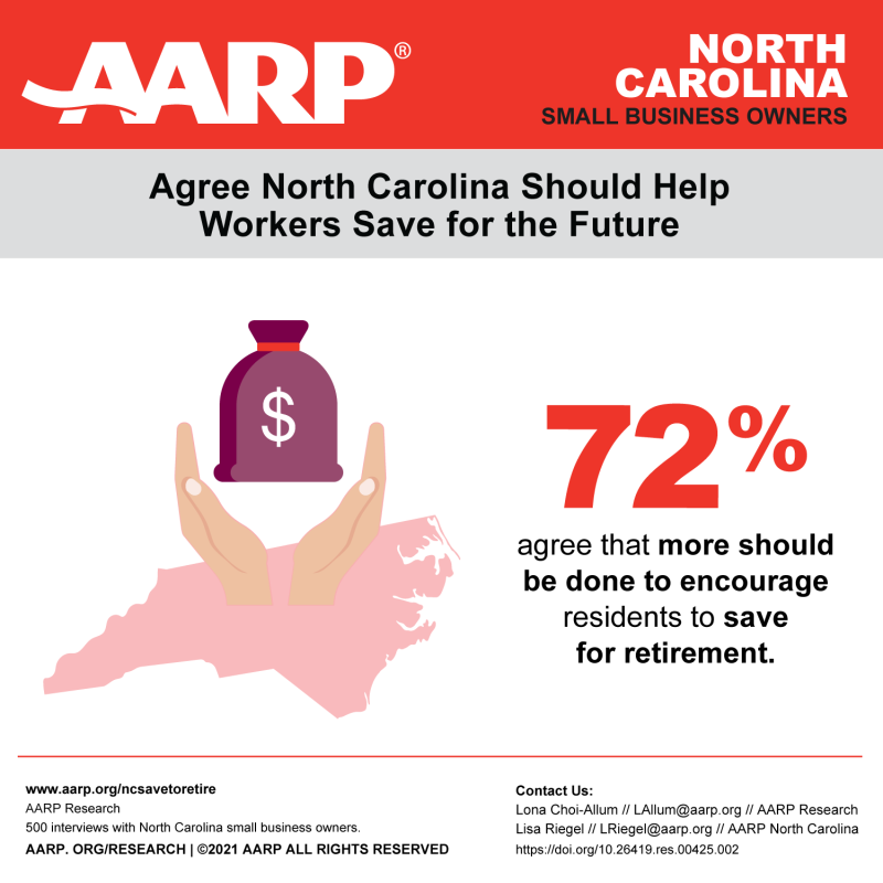 AARP-887-NORTH-CAROLINA-Small-Bus-Owners-Infographic-twitter-1.png