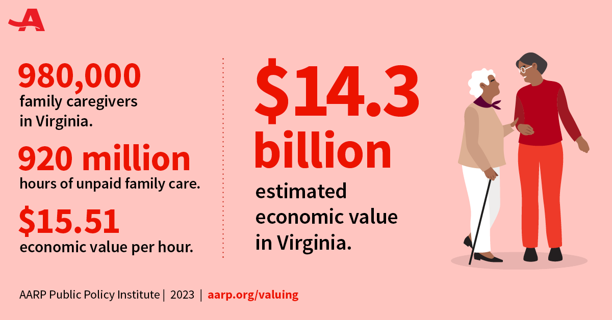 Valuing the Invaluable 2023 All Stats VA Caregiving.png