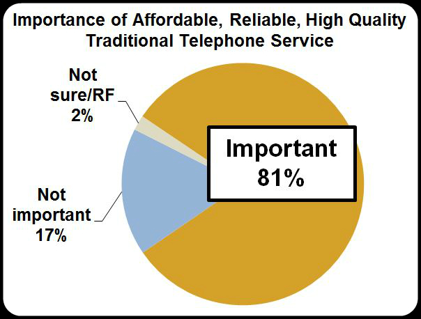 TelephoneStats-Border