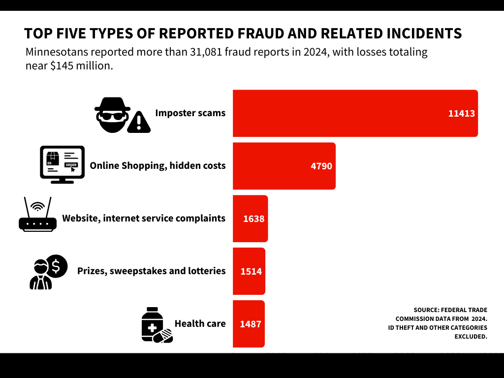 24 FTC Data Chart.png