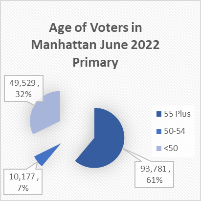 Manhattan June 2022.png