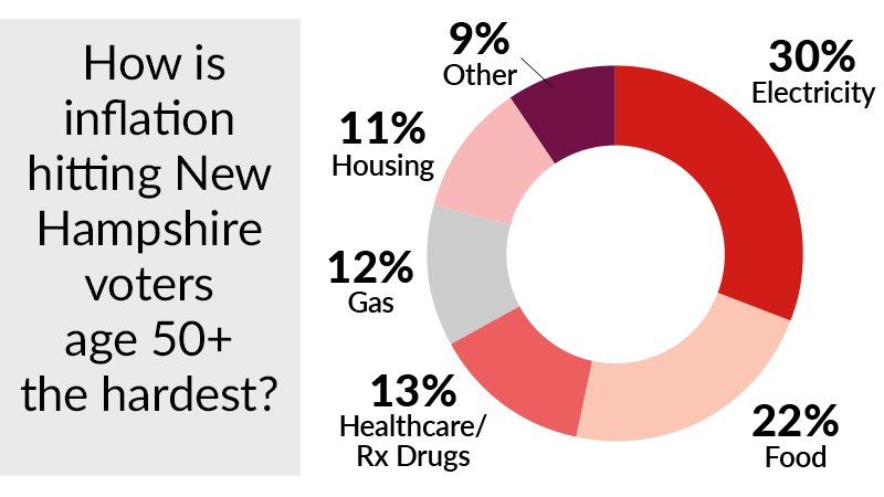 800x450-nh-inflation-worriesnew.jpg