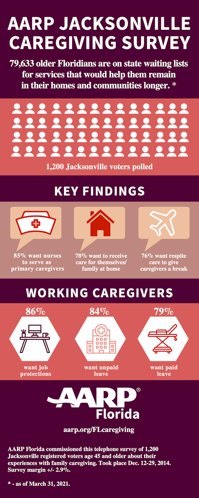 AARP Jacksonville caregiving survey infographic v2 700px.png