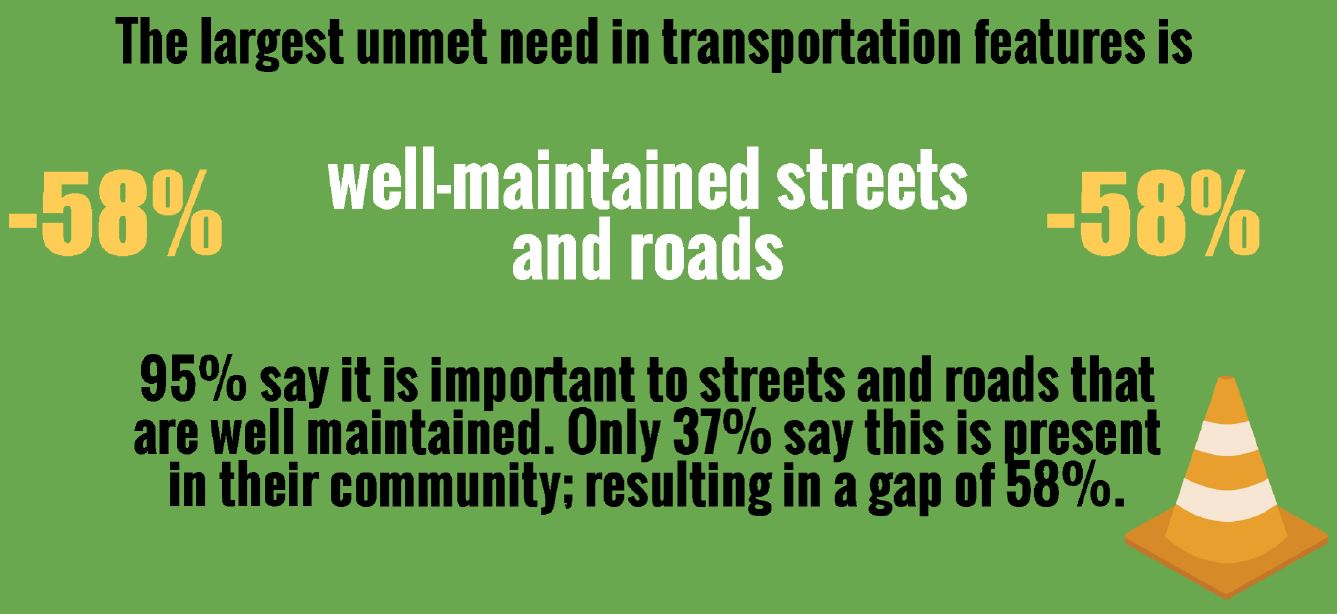 Orange Mound Transportation Gap