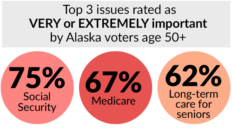 800x450-ak-voter-poll-top-issues.jpg