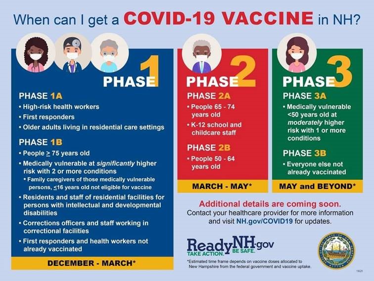 NH vaccine timeline.jpg