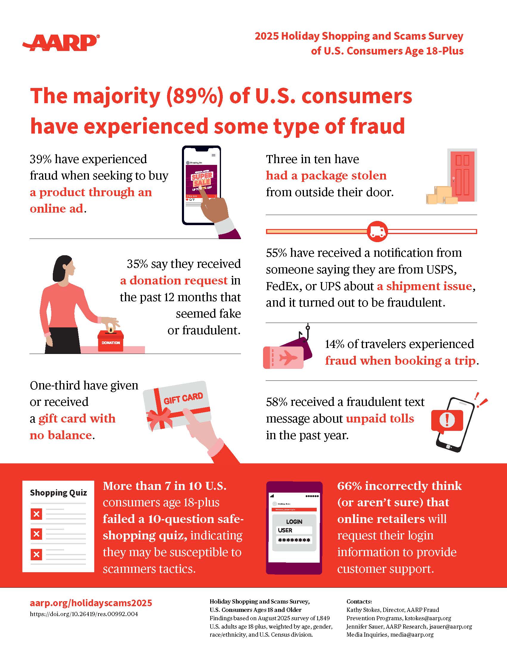 holiday-shopping-scams-2025-infographic-all-consumers.doi.10.26419-2fres.00992.004.jpg