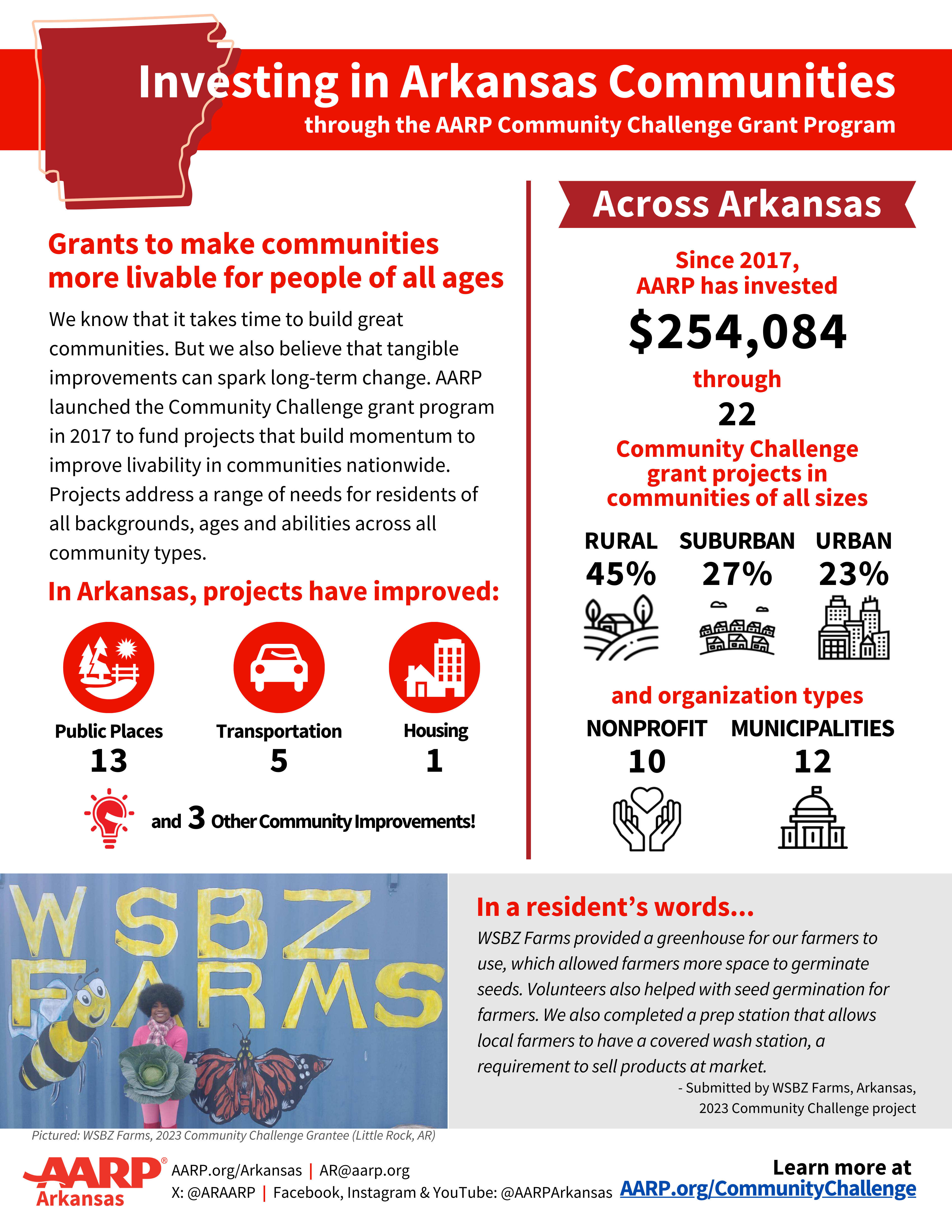 St-AR 2024 Community Challenge - Customizable State Fact Sheet TEMPLATE.png