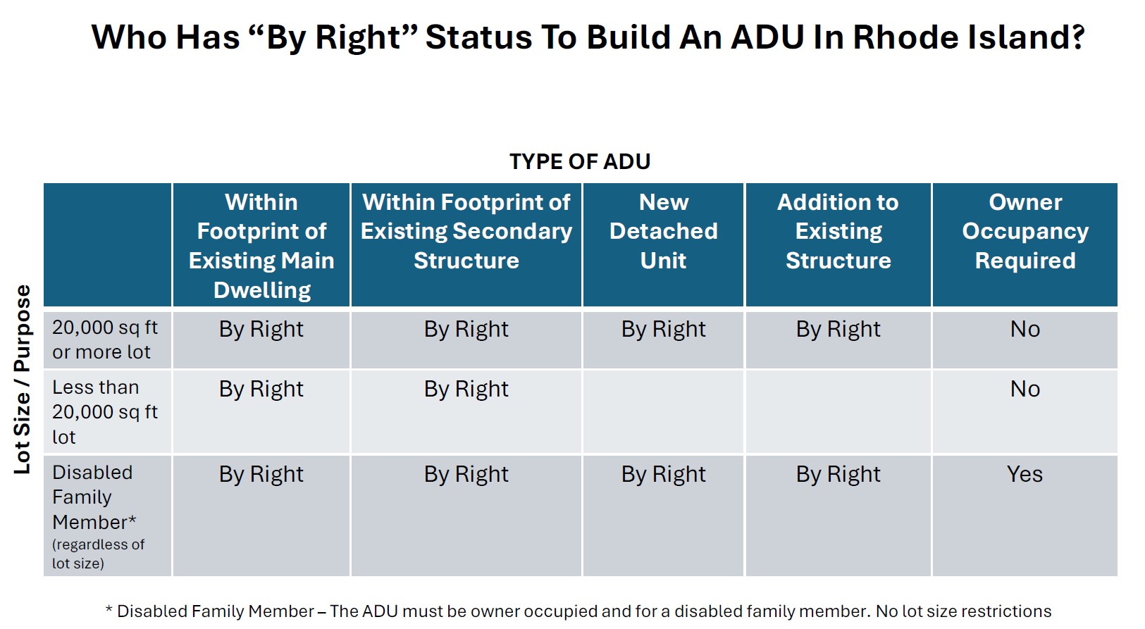 By Right Chart.jpg