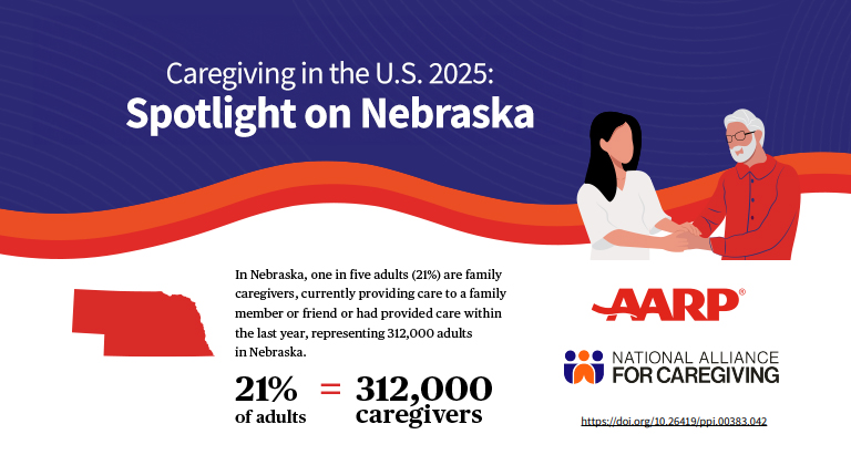 Spotlight on Nebraska