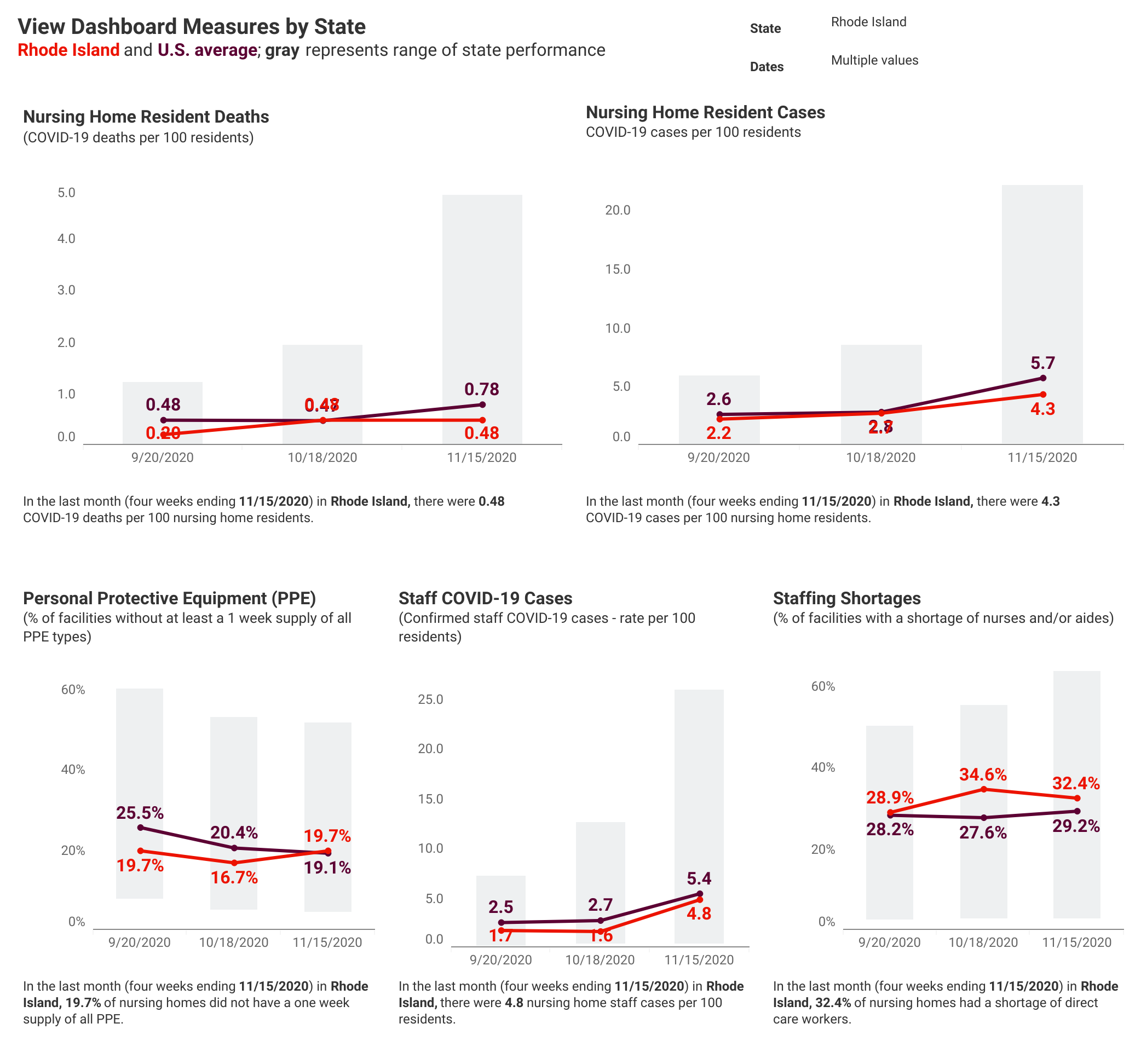 State Dashboard.png