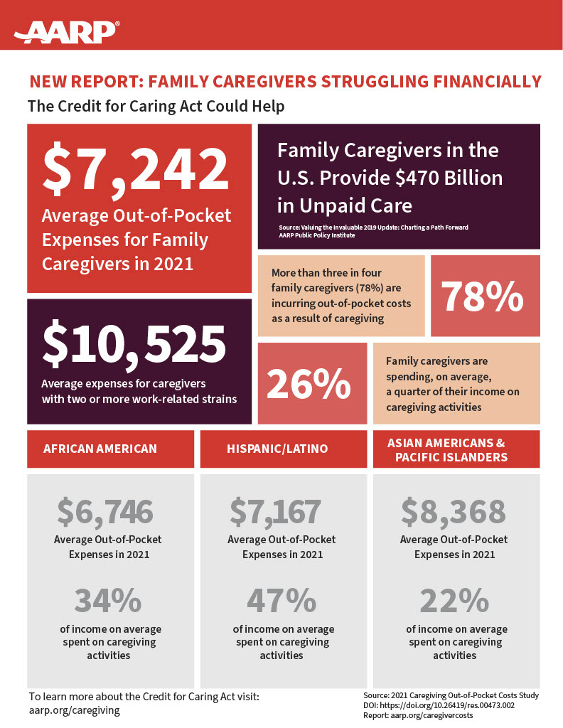 AARP Caregiving Financial Report.jpg